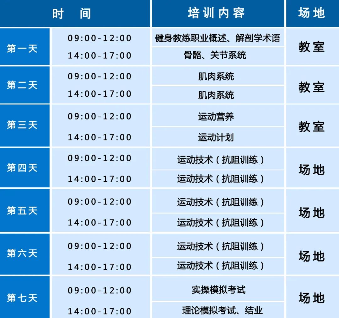 【全国】新国职健身教练职业能力(初、中级)培训班(图2)