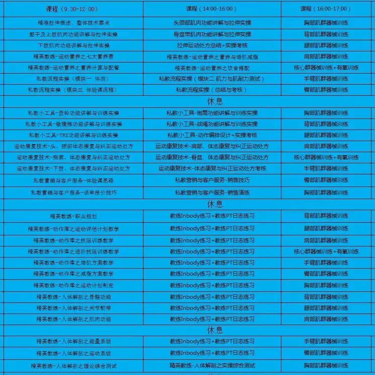 | 0基础健身教练培训+新国职证书(图2)