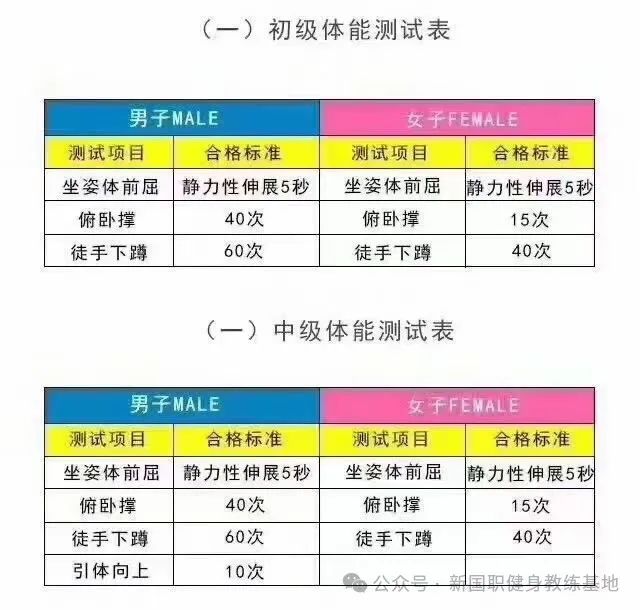 2025年健身教练国职证书介绍！新国职介绍(图2)