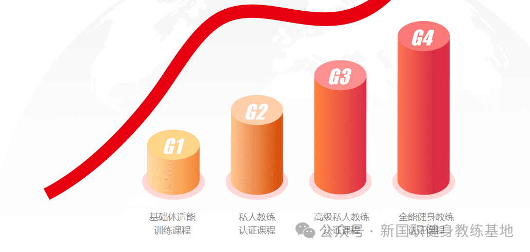 广州567GO健身教练培训学院！校区分布 !师资力量(图3)