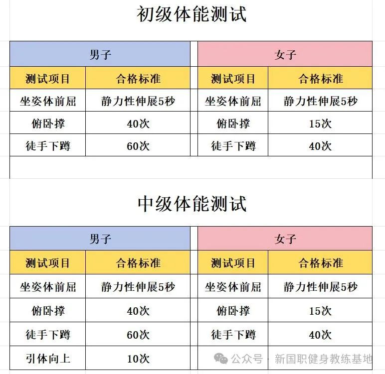 广东新国职健身教练证书(图2)