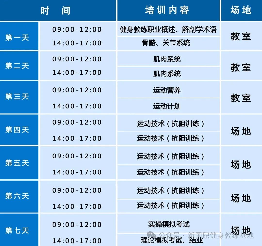 广东新国职健身教练证书(图4)
