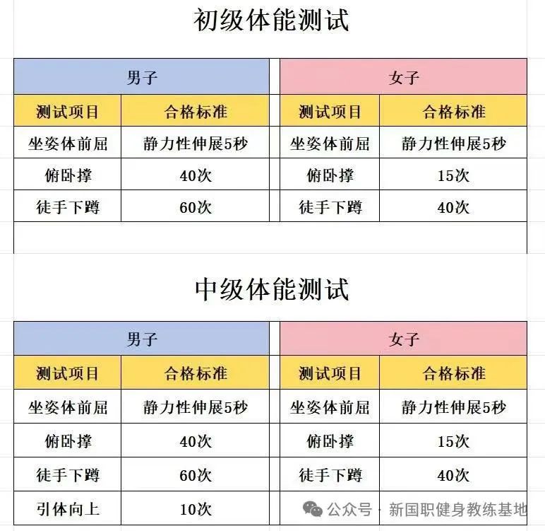 2025年 0 基础如何通过健身教练培训考试？(图2)