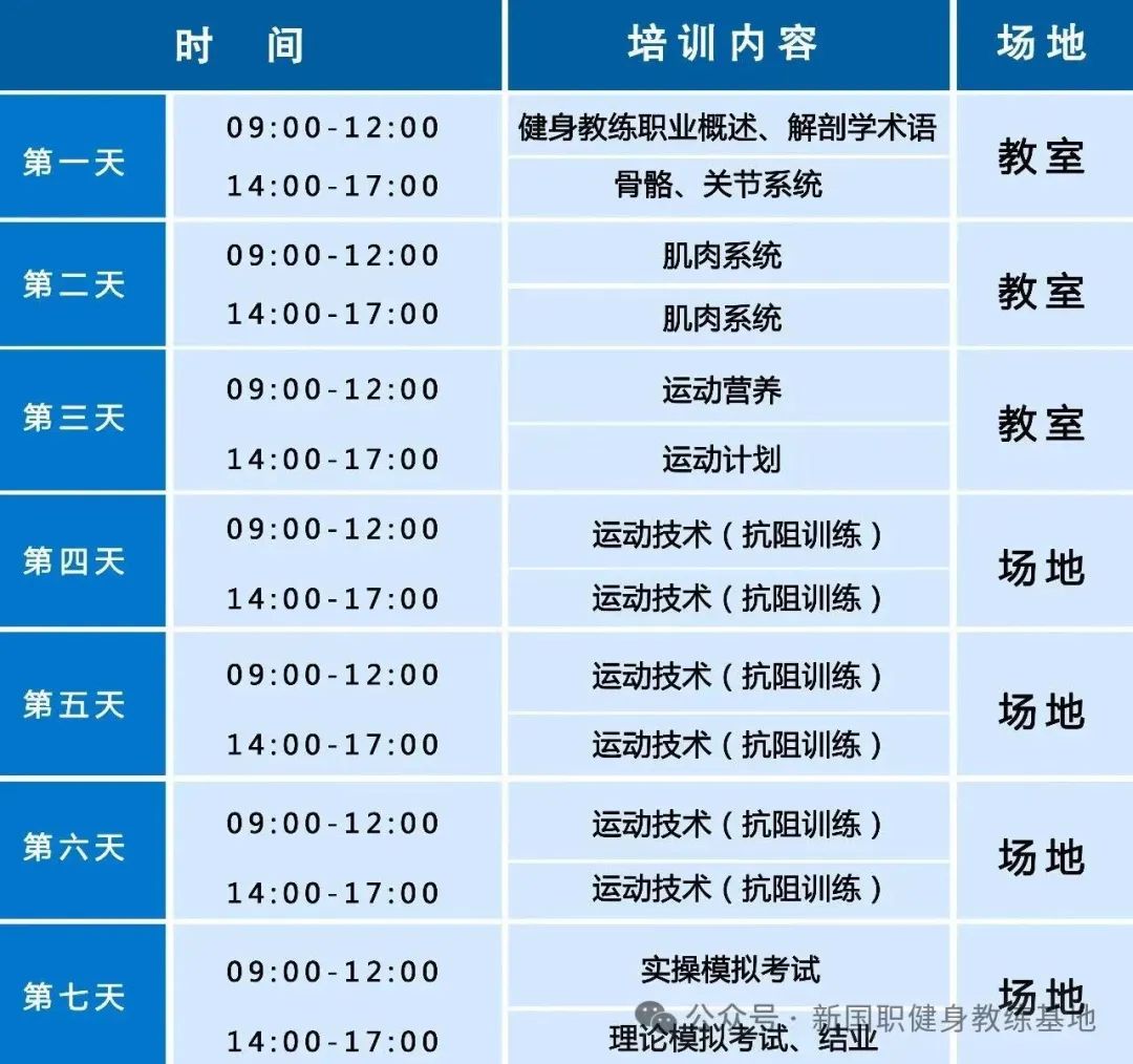 如何备考健身教练国家职业资格证书（新国职）考试？(图3)