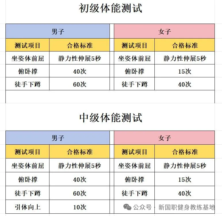 如何备考健身教练国家职业资格证书（新国职）考试？(图2)