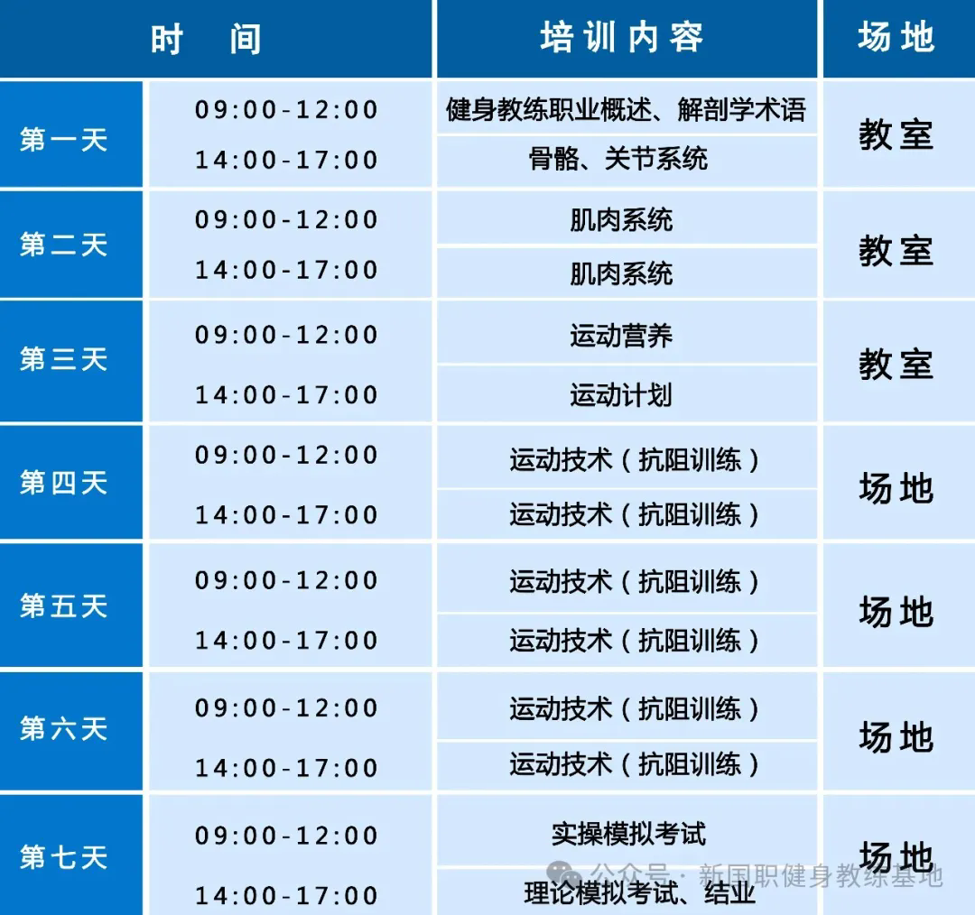 新国职健身教练什么机构颁发的？(图2)