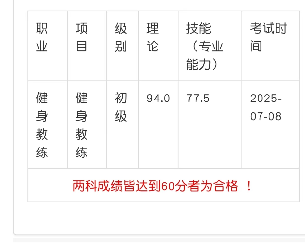 掌握这些方法，新国职健身教练证书考试通过率翻倍！(图4)