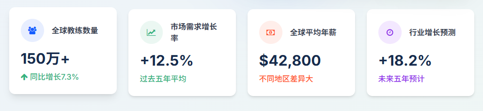 别盲目只考国职！权威认证是基础，在线教学 + 数据分析才是核心竞争力！(图1)