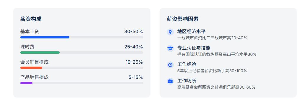 别盲目只考国职！权威认证是基础，在线教学 + 数据分析才是核心竞争力！(图3)
