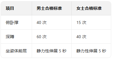 健身小白必看!初级国职通关攻略,轻松 get 专业范儿(图2) 健身小白必看!初级国职通关攻略,轻松 get 专业范儿(图2)