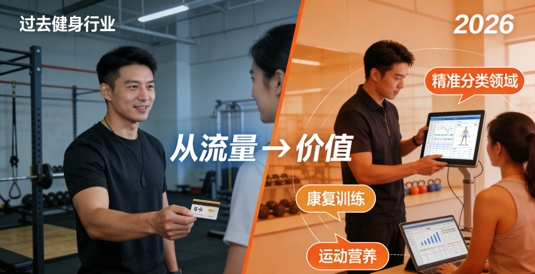 2026 健身行业红利真相：淘汰销售型教练，留住专业深耕者(图2)