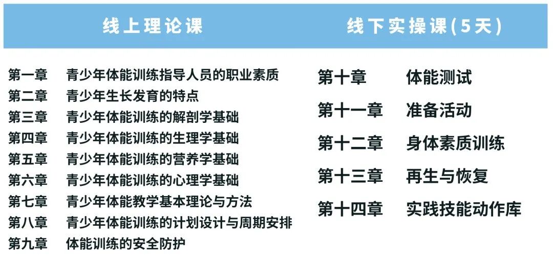 【佛山】2月青少年体能训练指导(新国职)职业技能培训班！(图2)