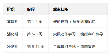 零基础能考国职教练证吗？备考通关攻略（附避坑指南）(图4)