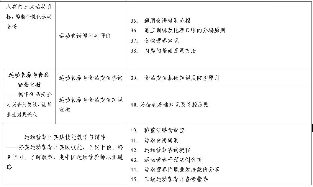 2026年4-7月【新国职】运动营养师三级（高级）职业培训开班计划！(图13)