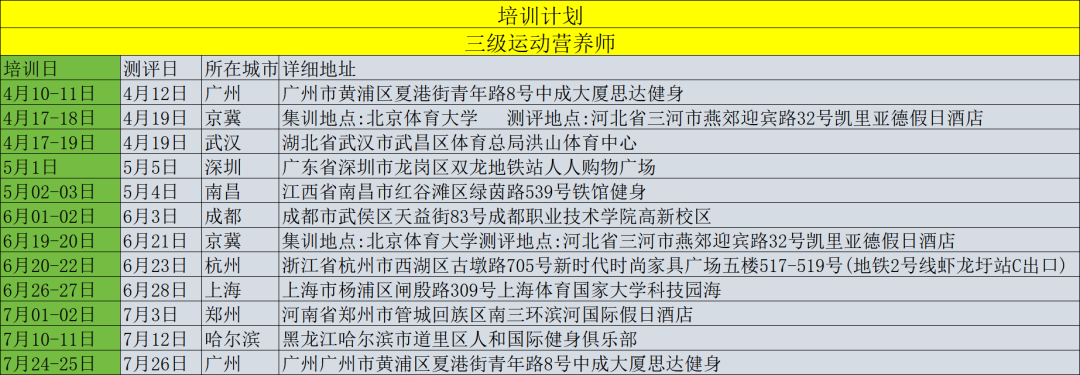2026年4-7月【新国职】运动营养师三级（高级）职业培训开班计划！(图17)