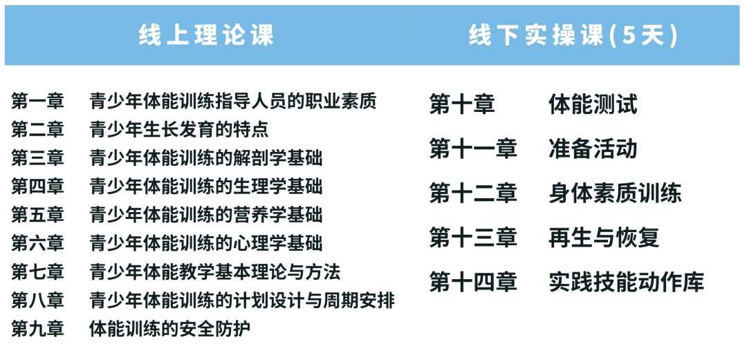 青少年体能训练指导(新国职)职业能力培训班！报名中！！(图2)