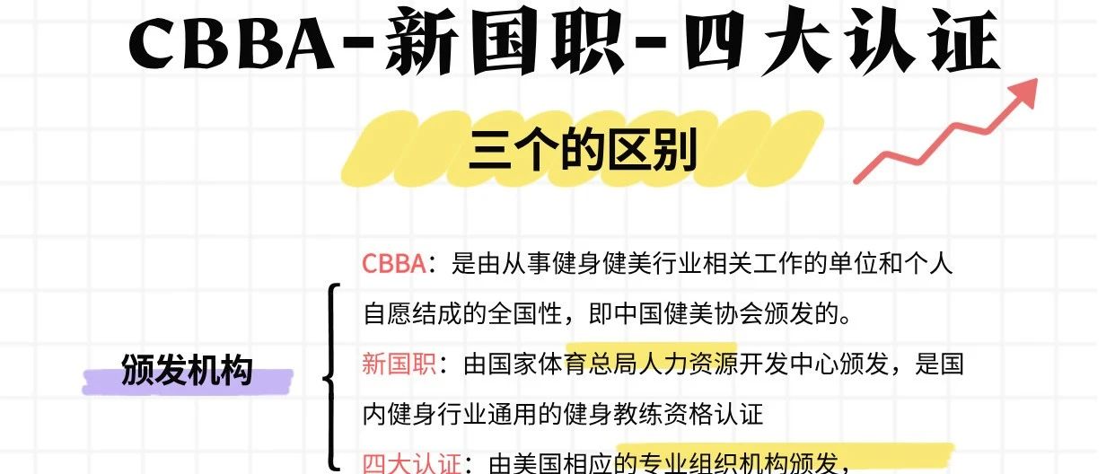 CBBA-新国职-四大认证健身教练证书的区别！